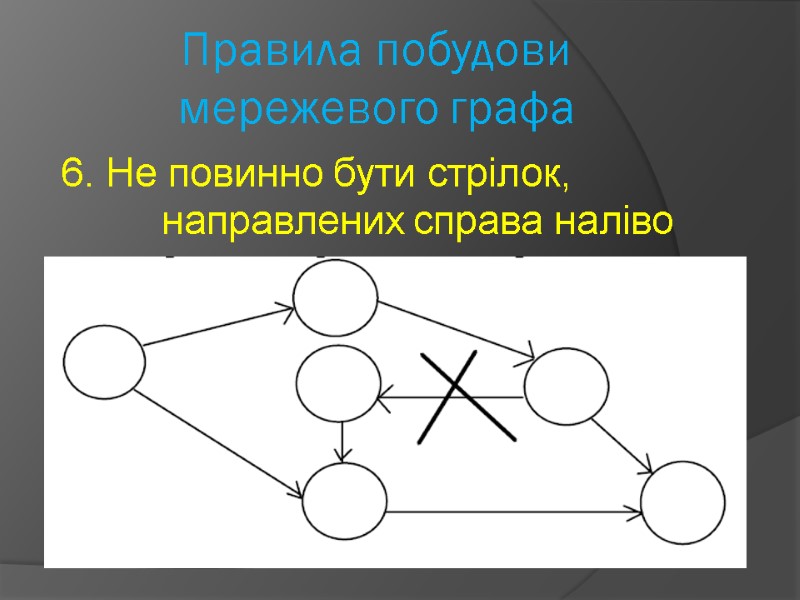 Правила побудови мережевого графа   6. Не повинно бути стрілок, направлених справа наліво